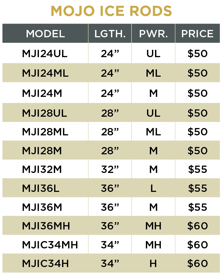 ST. CROIX MOJO ICE ROD MJI24M
